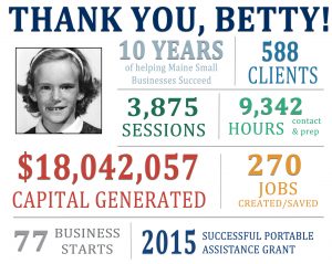 Results from Business Advisor Betty Egner