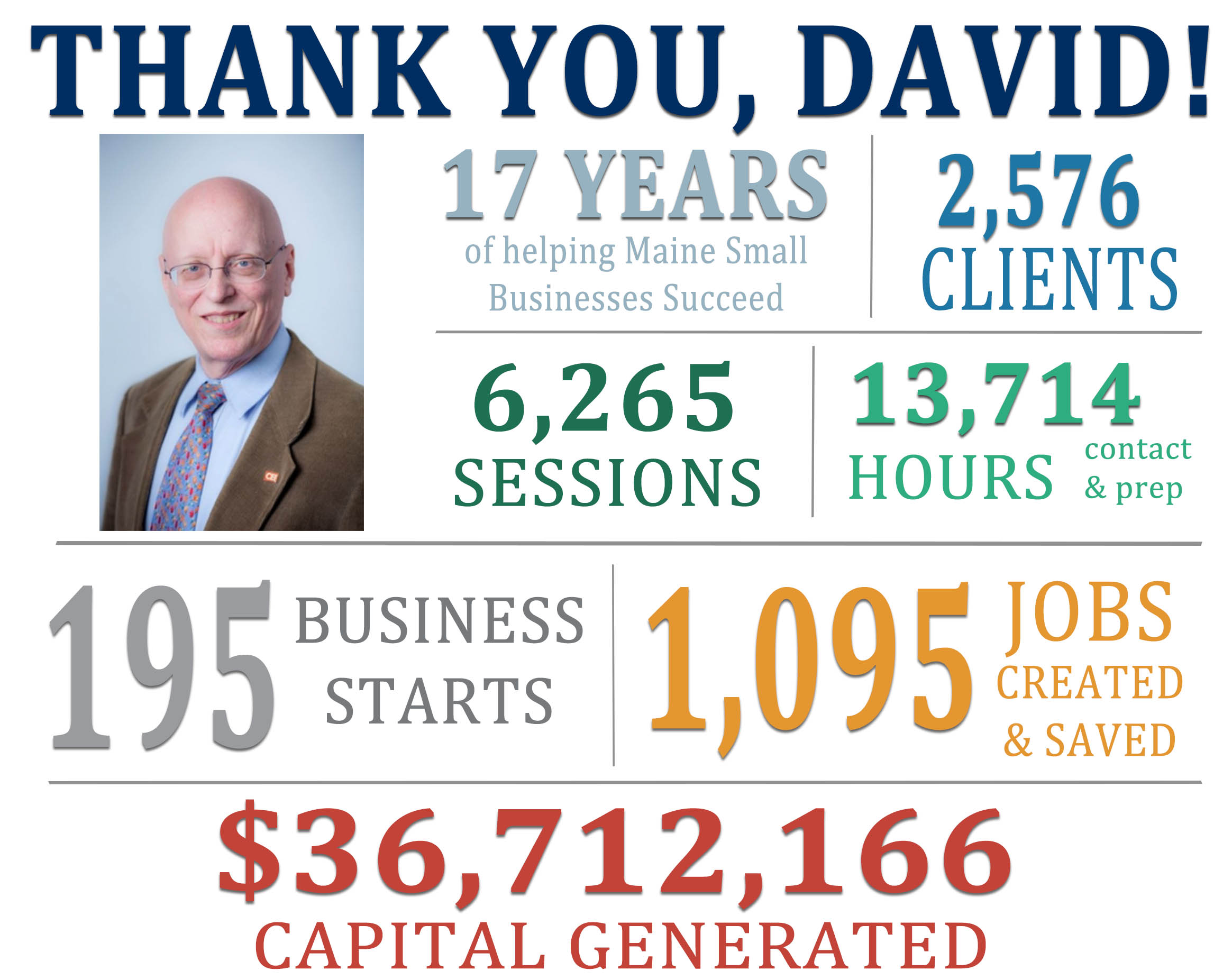 Achievements of David Hill - Maine SBDC