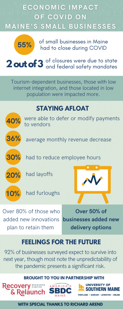 Economic Impact of COVID on Maine's Small Businesses Infographic - Maine SBDC