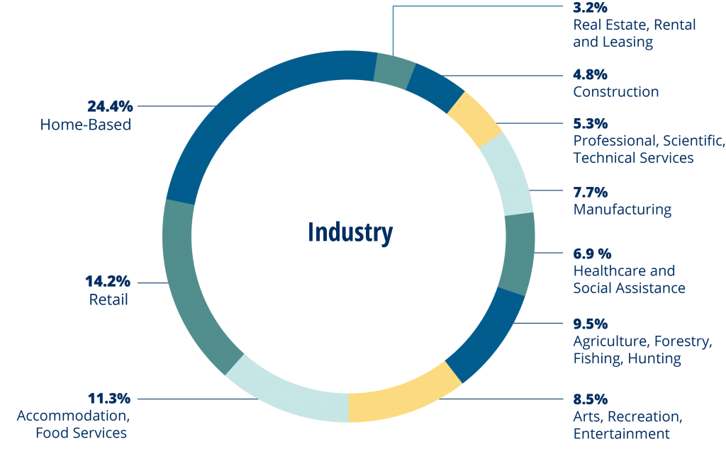 Client Composition 2021