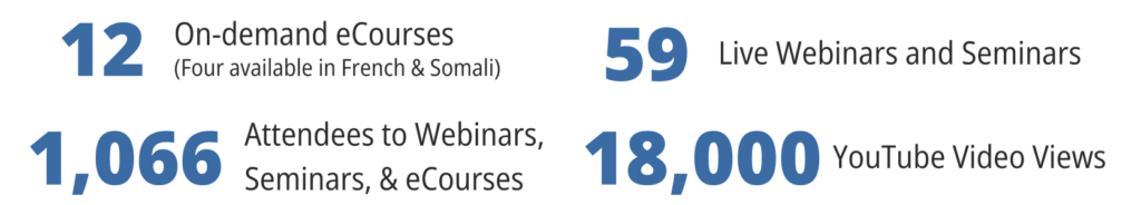 Webinar Statistics