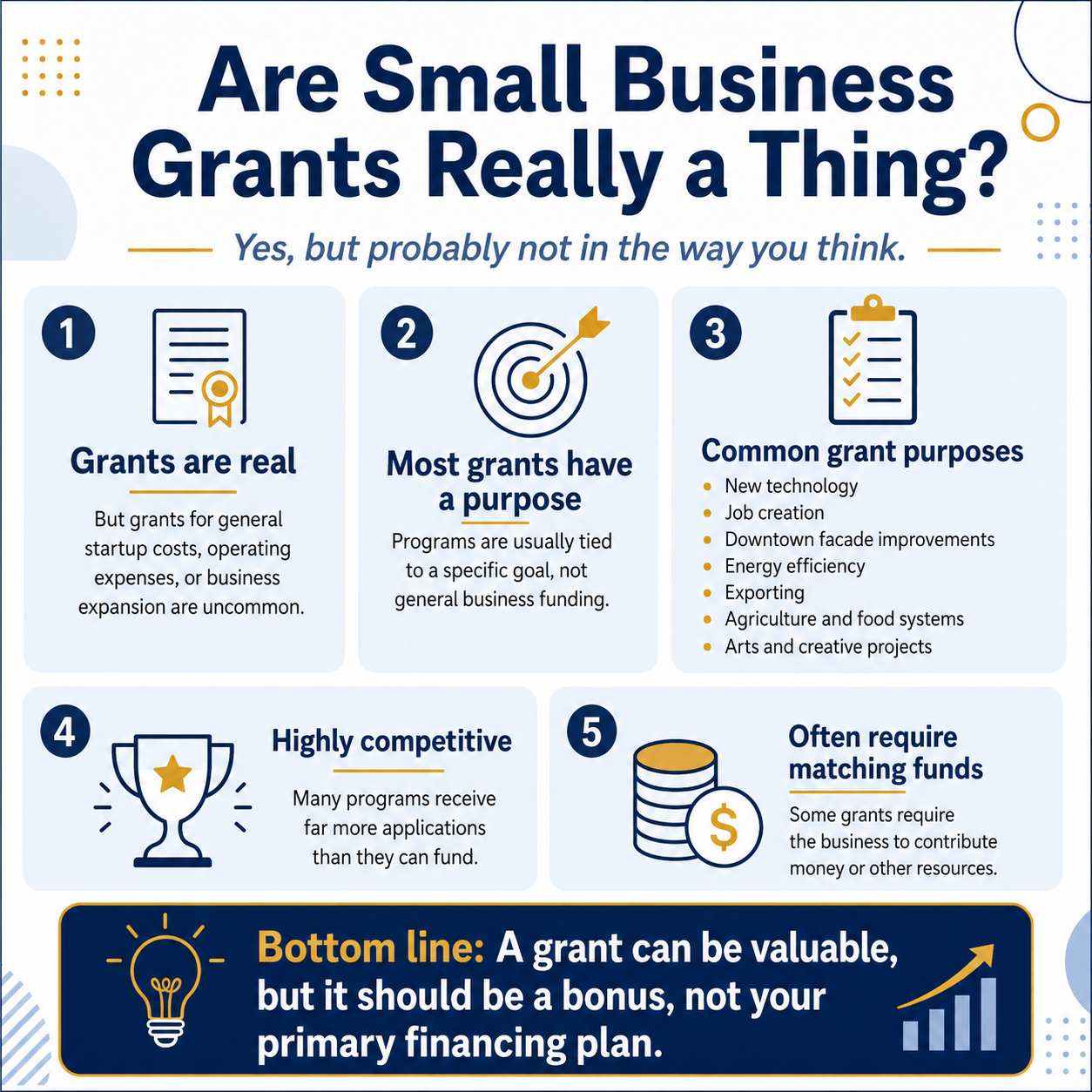 Infographic explaining the reality of small business grants