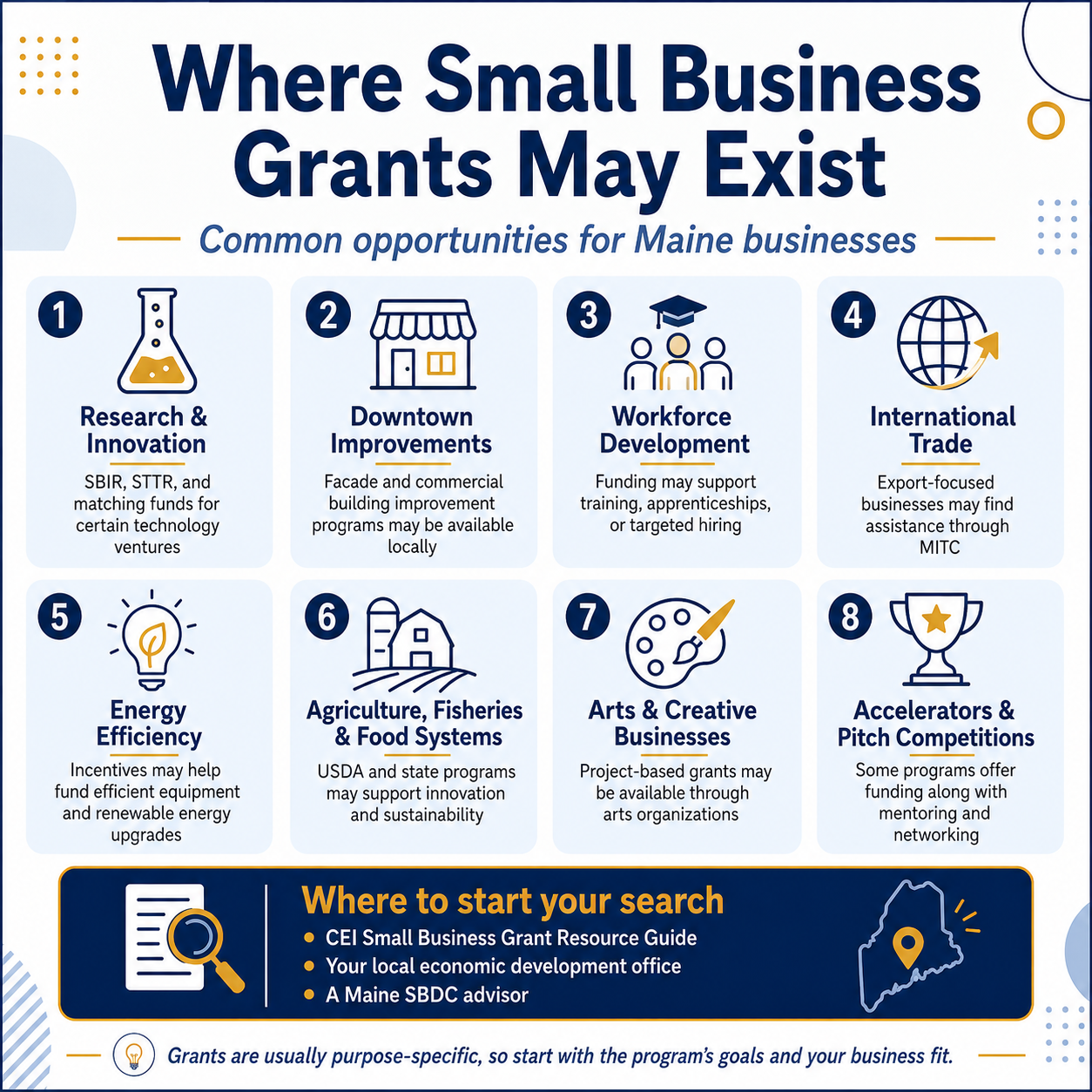 Infographic showing where small business grants may exist